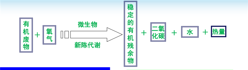 河北省納米膜糞污處理技術觀摩培訓會圓滿落幕